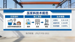 广华办事处本地工厂讲解：说一遍公路压浆料和铁路压浆料的区别